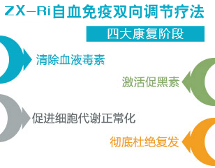 蓝氧自体免疫激活祛白疗法四大康复阶段
