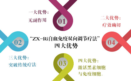 蓝氧自体免疫激活祛白疗法四大优势